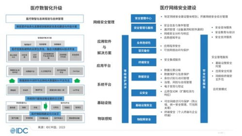 美創(chuàng)科技入選IDC中國(guó)醫(yī)療行業(yè)網(wǎng)絡(luò)安全市場(chǎng)報(bào)告，彰顯數(shù)據(jù)安全領(lǐng)域領(lǐng)先地位