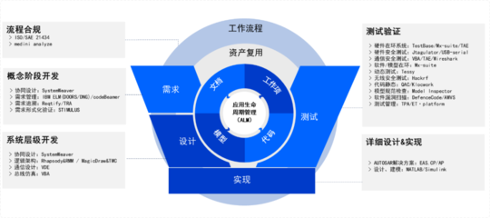 經(jīng)緯恒潤(rùn) 以網(wǎng)絡(luò)安全解決方案，為智能網(wǎng)聯(lián)汽車(chē)安行之路保駕護(hù)航